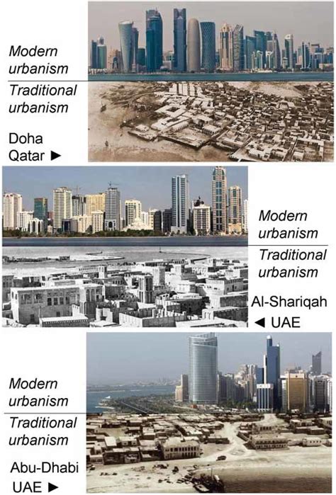 The Urban Transformation From Traditional To Modern Development In