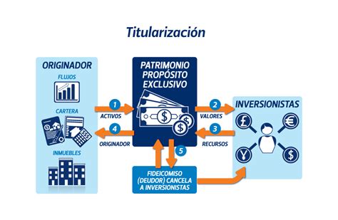 ADMINISTRACION FINANCIERA TITULARIZACION