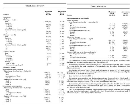 Oral Miltefosine For Indian Visceral Leishmaniasis New England