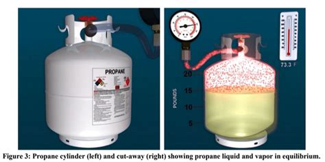 Propane Manufacturing Project Report 2023 2028 Manufacturing Process Business Plan Plant