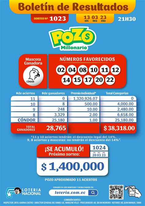 Pozo Millonario sorteo 1023 Estos son los números ganadores del