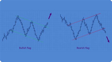 Flag Pattern In Trading Exploring Its Meaning Features Variations And Trading Strategies