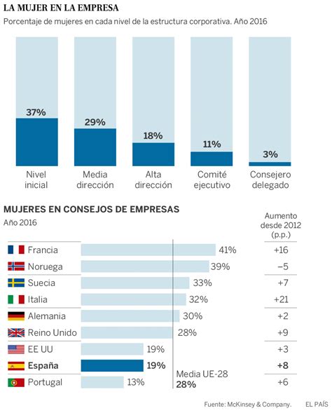 Empresas Españolas