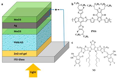 Nanomaterials Free Full Text Optimising Non Patterned Moo Ag Moo