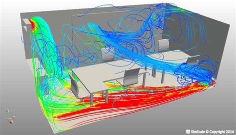 Simulation Of The Airflow In An Office Space Cfd Simulation Science