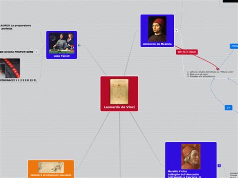 Leonardo Da Vinci Mindmap Eksempel