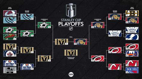 NHL playoff bracket 2023: Full, updated schedule, TV channel, scores ...