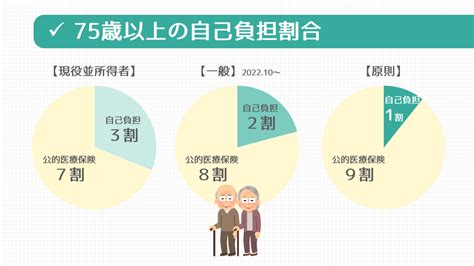 【図解でわかる】年齢別の自己負担割合（病院の窓口負担割合）医療事務ねっと