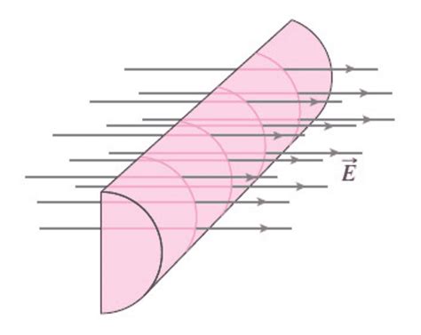 How do I compute electric flux through a half-cylinder