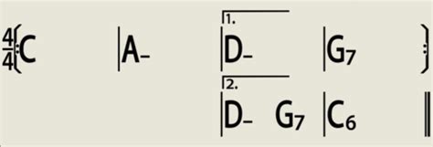 Ireal Pro Custom Chord Chart Protocol — Ireal Pro