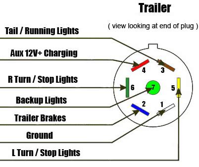 7 Way Trailer Connector Diagram - 7 Way Plug Wiring Diagram Trailer ...