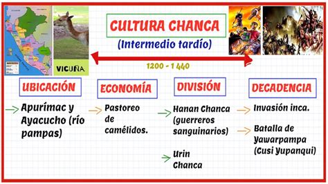 CULTURA CHANCA Ubicación División Economía y Decadencia DATOS