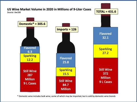 Overview Of Us Wine Market Stats And Hot Wine Trends For