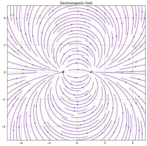 How To Plot A Simple Vector Field In Matplotlib Images