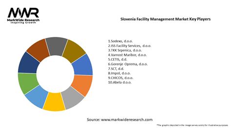 Slovenia Facility Management Market 2024 2032 Size Share Growth