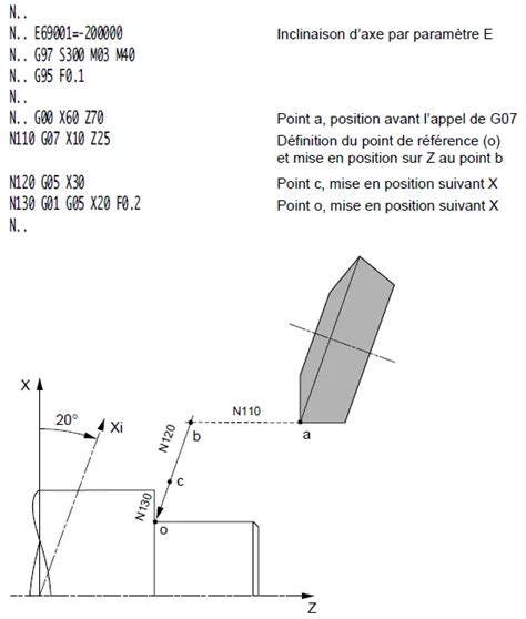 Codes G De Programmation Iso Pour Machine Num Technicien D Usinage