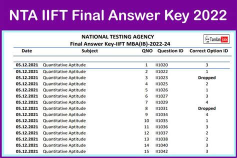 Nta Iift Answer Key Out Check Objection Details Iift Nta Nic In