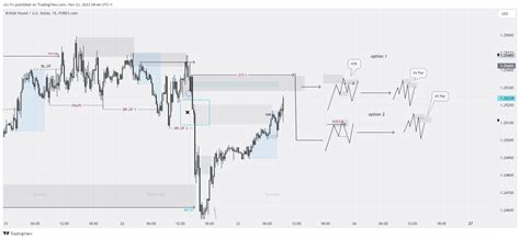 Forexcom Gbpusd Chart Image By Jcc Fx Tradingview