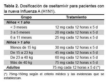 Guía para el manejo de pacientes con la nueva influenza A H1N1