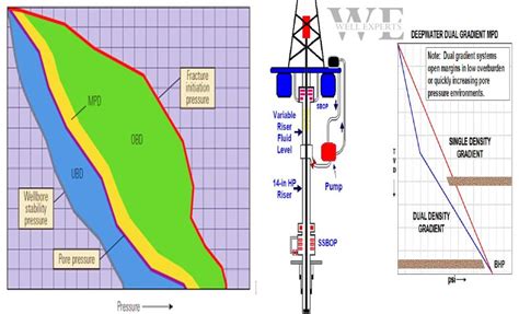 WELL EXPERTS on LinkedIn: #drilling #drillingrig #drillingengineering # ...