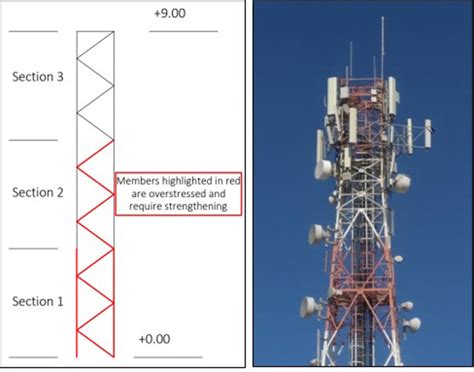 Structural Analysis Of Telecom Towers AABSyS