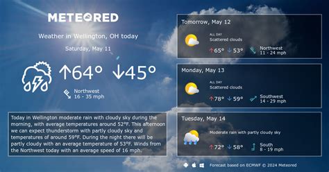 Wellington, OH Weather 14 days - Meteored