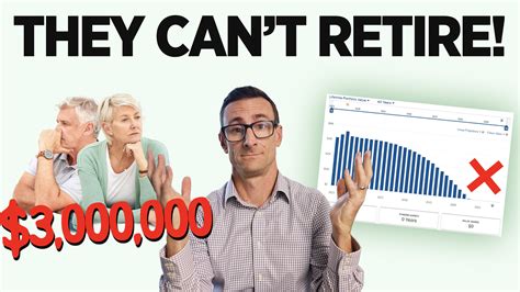 Successful Retirement Planning With 3 Million One Degree Advisors