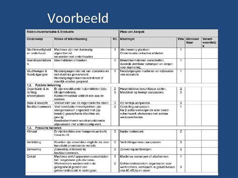 Risico Inventarisatie Evaluatie Rie Wat Is Een Rie