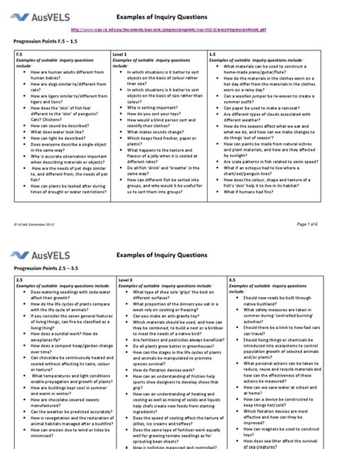 Science Inquiry Questions | Ecosystem | Human Impact On The Environment