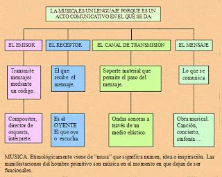 El Inquieto Jubilado Cristóbal MÚSICA LENGUAJE Y MEDIO DE EXPRESIÓN