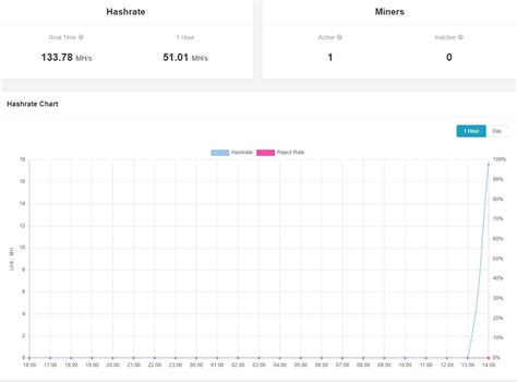 Best Mining Pool Asic Mining Voskcointalk