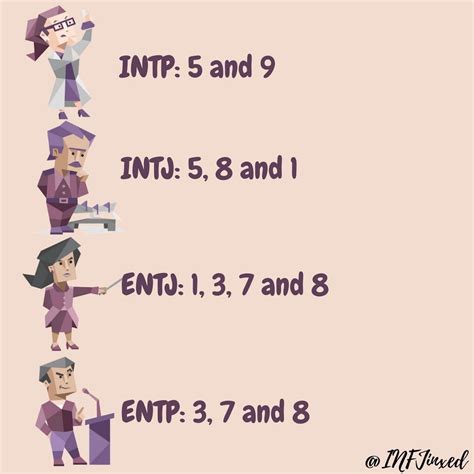 Most Common Enneagram Types For Each Mbti Type Intp Personality Myers