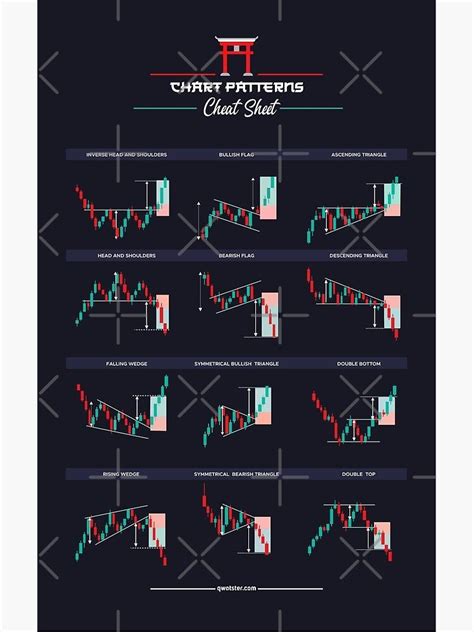 Trading Chart Patterns Forex Photographic Print By Qwotsterpro