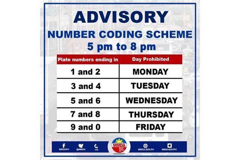 Number Coding In Metro Manila Templates Sample Printables