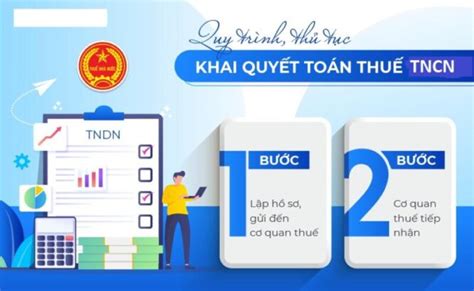 Hướng Dẫn Quy Trình Quyết Toán Thuế TNCN Tại Chi Cục Thuế 2023