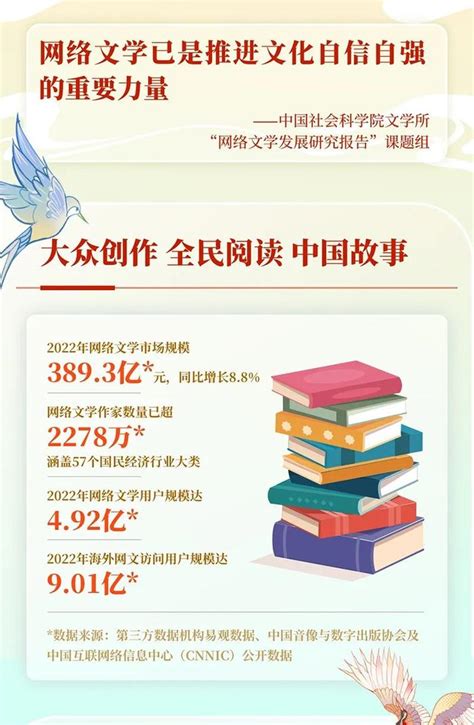 中国社科院：2022中国网络文学发展研究报告中国社科院报告新浪新闻