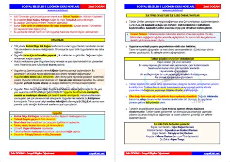 Sosyal Bilgiler D Nem Konular Zet Ders Notlar Sosyal Bilgiler