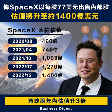 【馬斯克旗下】傳spacex以每股77美元出售內部股，估值將升至約1400億美元 Business Digest