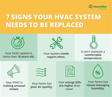 When To Replace Your Hvac System Home Run Financing