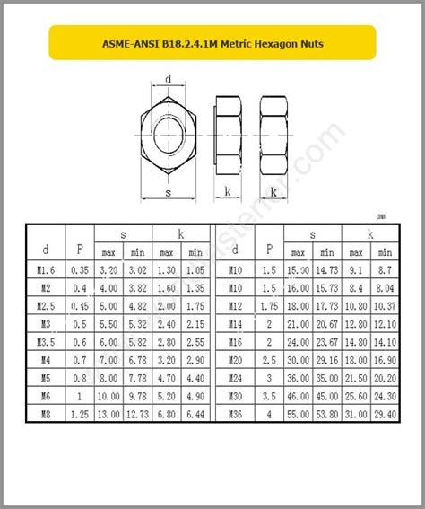 ASME ANSI 18 2 4 1M Metric Hexagon Nuts Fasteners Bolt Nut Screw