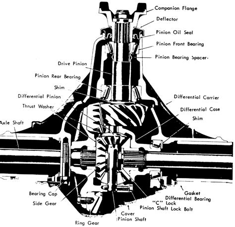 Repair Guides Rear Axle Axle Shafts And Bearings Autozone