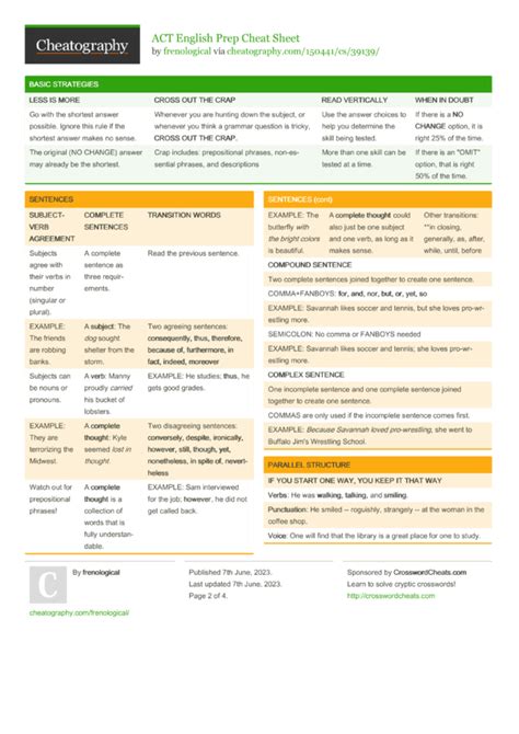 Act English Prep Cheat Sheet By Frenological Download Free From