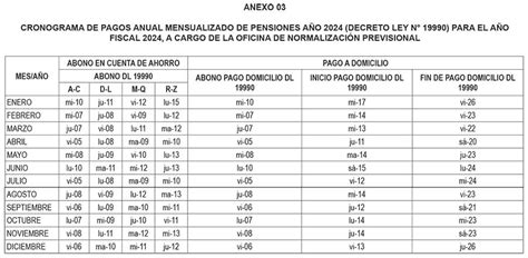 Cronograma De Pensiones 2024 A Leyes 19990 Y 20530 El Men