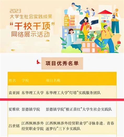 喜报！东华理工大学“灯塔”实践服务团队入选2023年全国大学生社会实践成果优秀团队