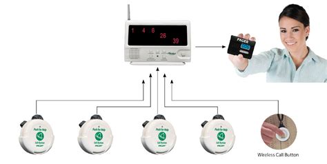 Panic Alarm System Duress Alarm System Singapore