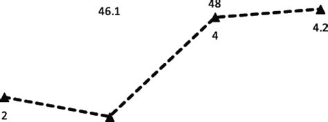 Trend And Difference In Life Expectancy At Birth By Sex Zambia