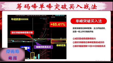 第一节 筹码峰单峰突破战法 股票筹码峰战法最全详解 看筹码峰最简单的方法 筹码分布图高级使用技巧 【高清】 Youtube