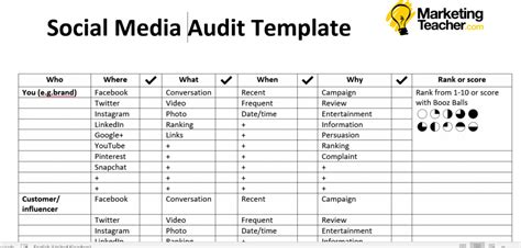 Social Media Audit Marketing Teacher