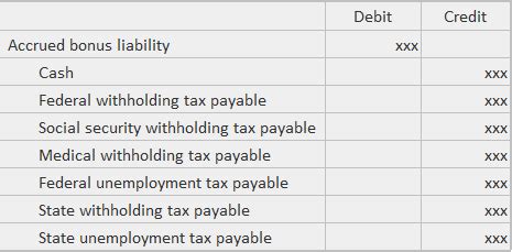 Bonus Accrual | Formula, Calculation, and Examples