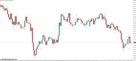 Silver Trend Signal Mt4 Indicator